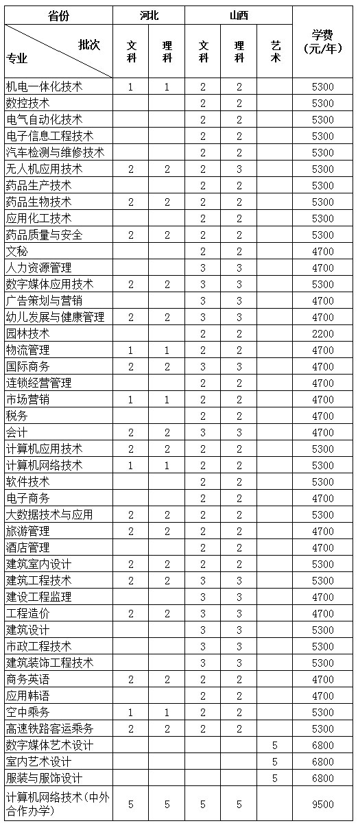 华北地区.jpg