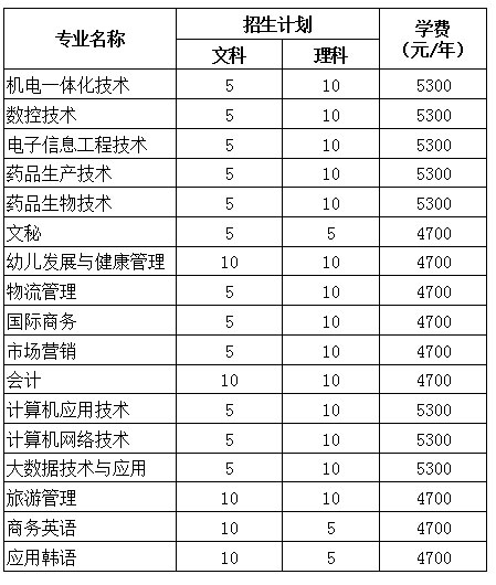 江苏统招文理科.jpg