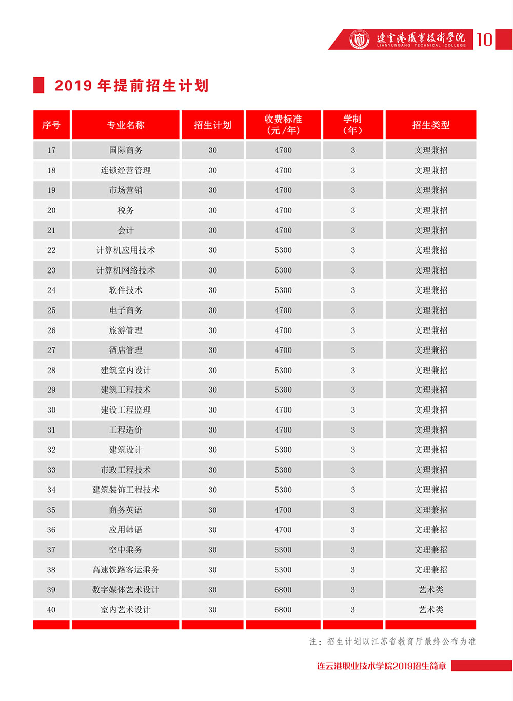 2019提前招生简章P10.jpg