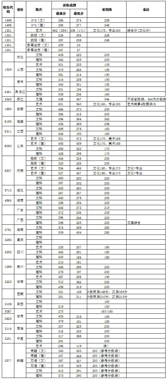 2018录取分数.jpg