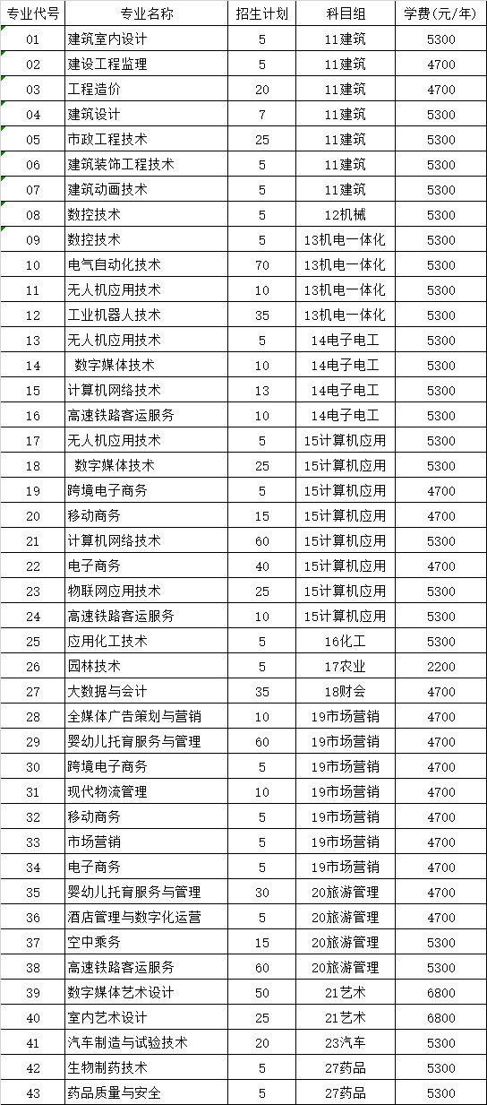 2021中职注册招生计划.jpg