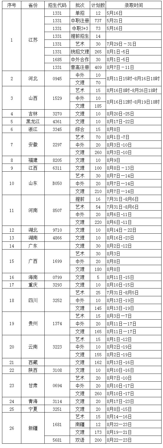 录取时间.jpg