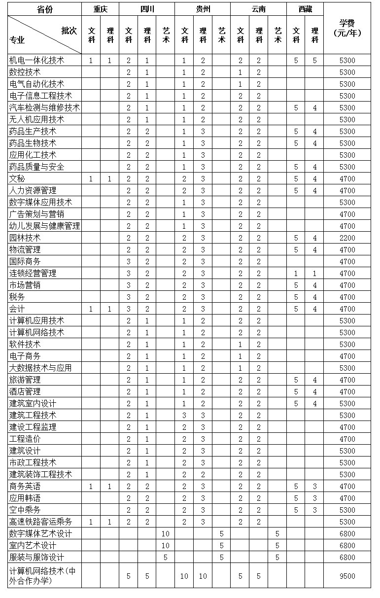 西南地区.jpg