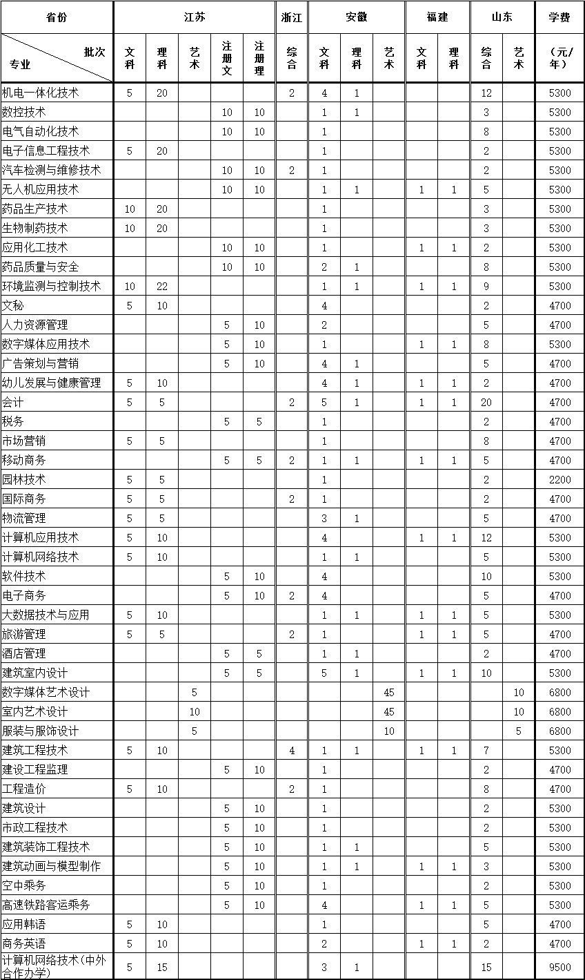 华东.jpg