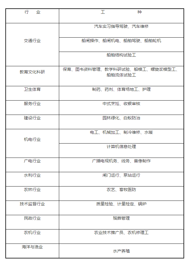 苏人通〔2008〕82号附件1.png