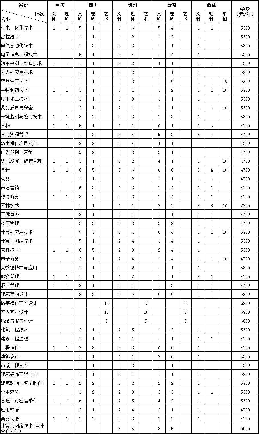 西南.jpg