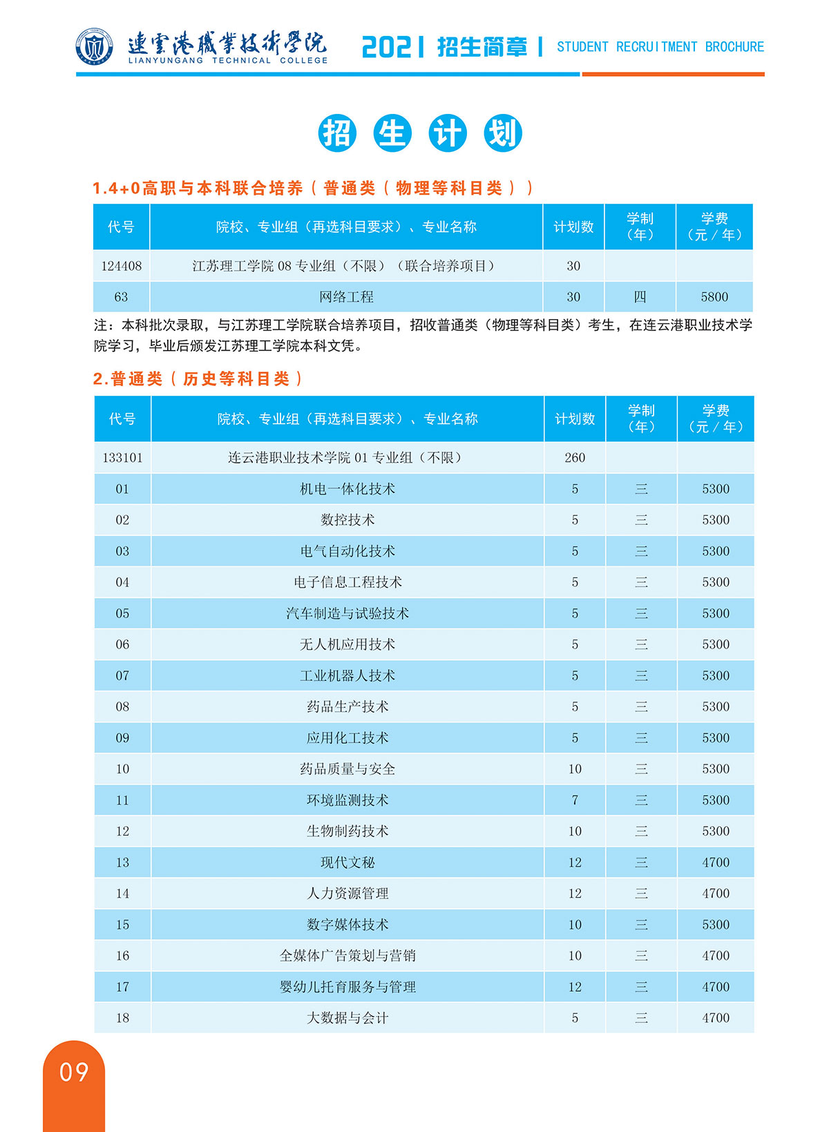 江苏招生简章_页面_10.jpg