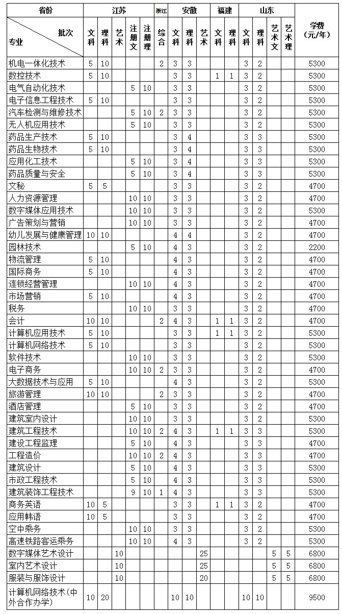 华东地区.jpg