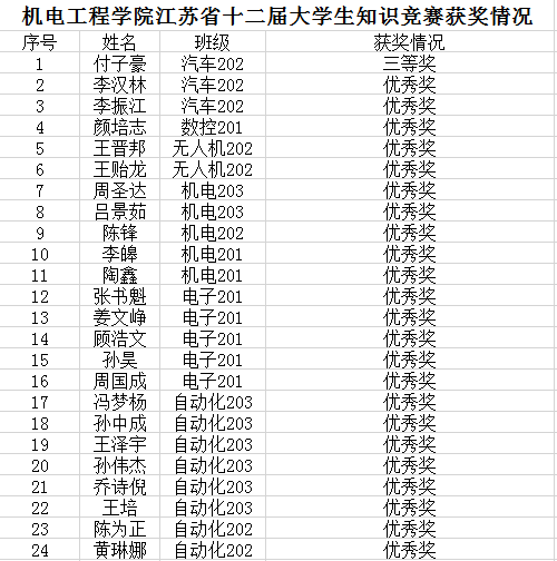 QQ图片20210526145955.png QQ图片20210526145955.png