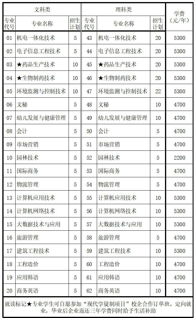 普高计划.jpg