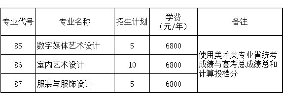 艺术类.jpg