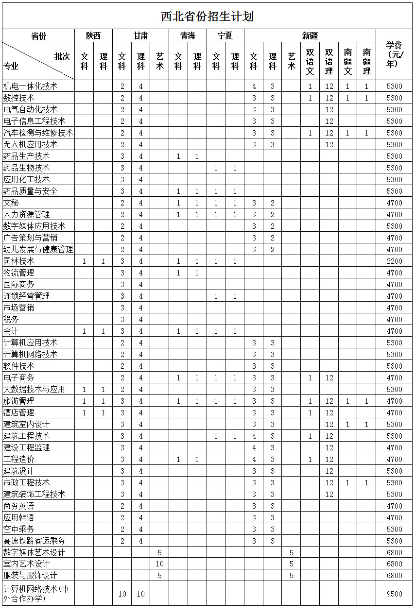西北地区.jpg