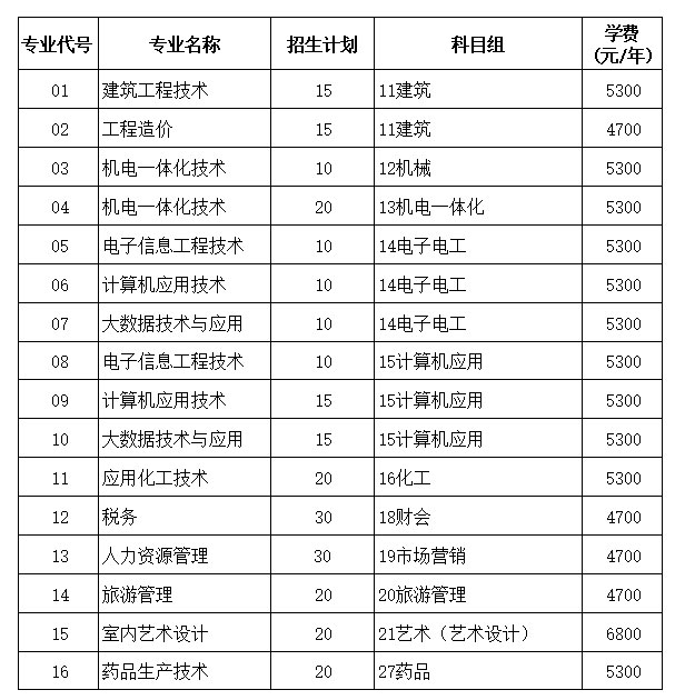 对口单招招生计划.jpg