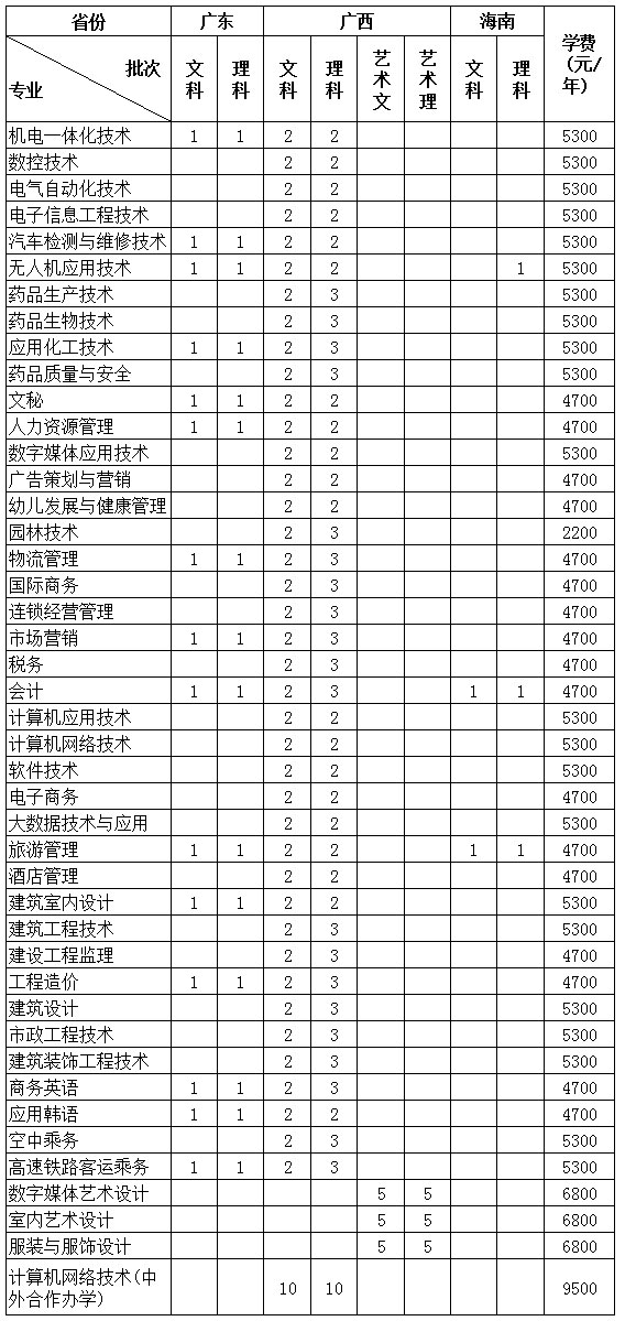 华南地区.jpg
