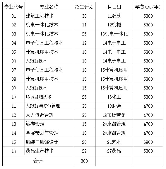 2021对口单招计划.jpg