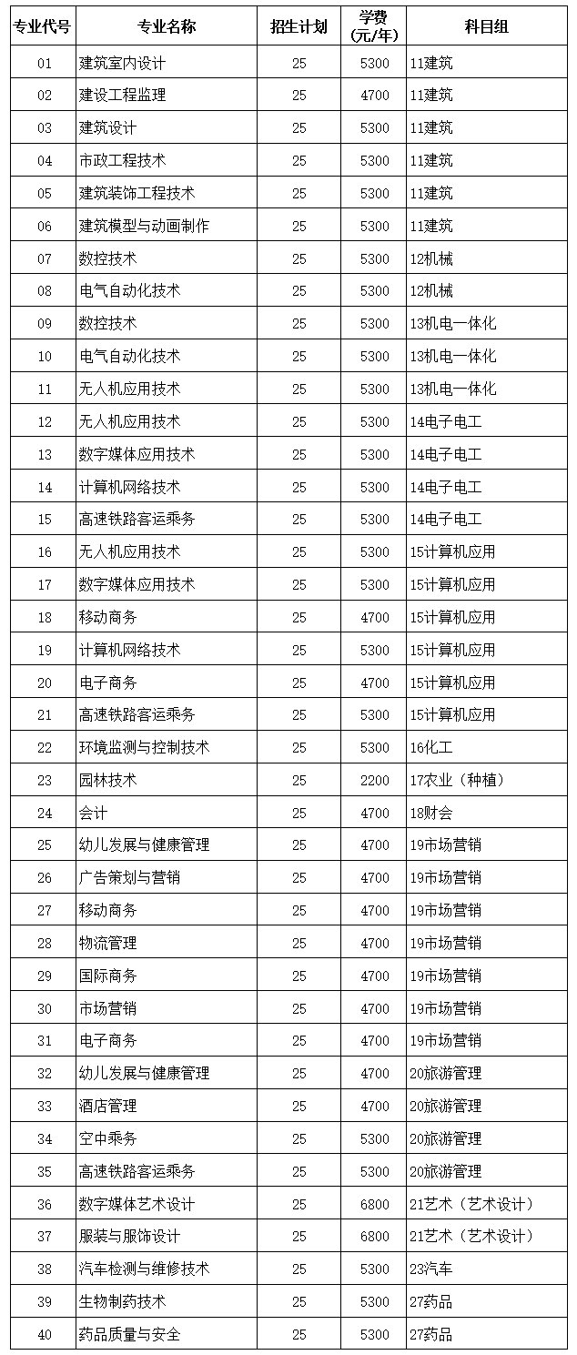 中职注册招生计划.jpg