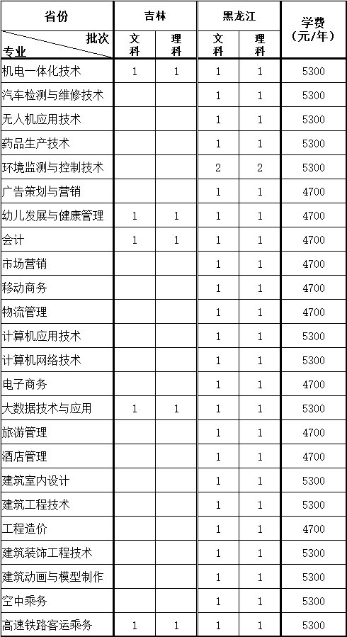 东北.jpg